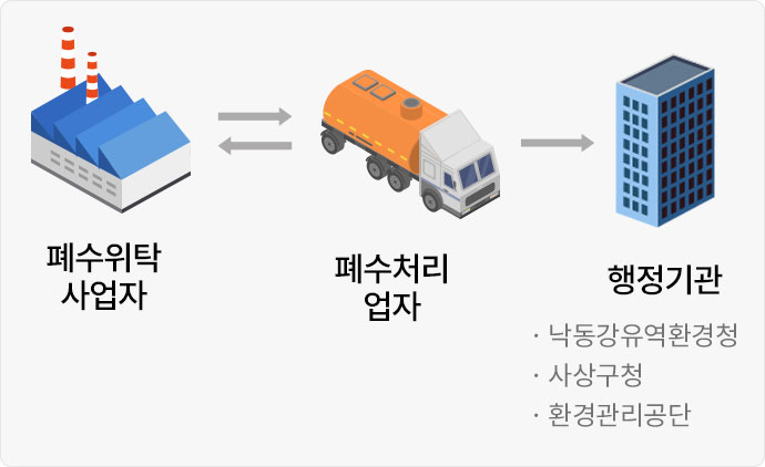 운용방법