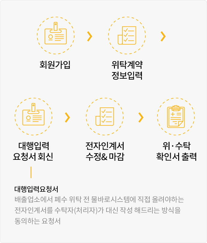 운용방법