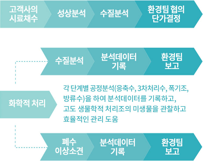 연구개발 이미지