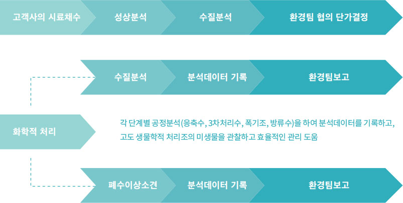 연구개발 이미지