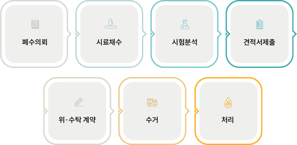 업무 진행과정